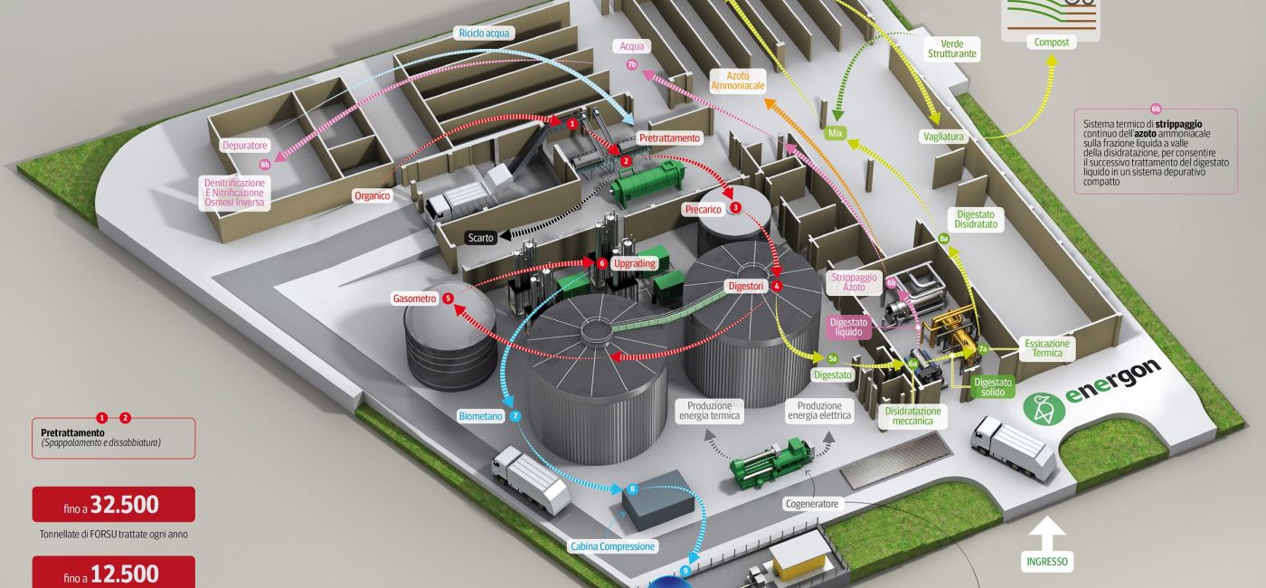 La mappa dell'impianto di biogas realizzato dalla società EnErgon a Casine di Ostra