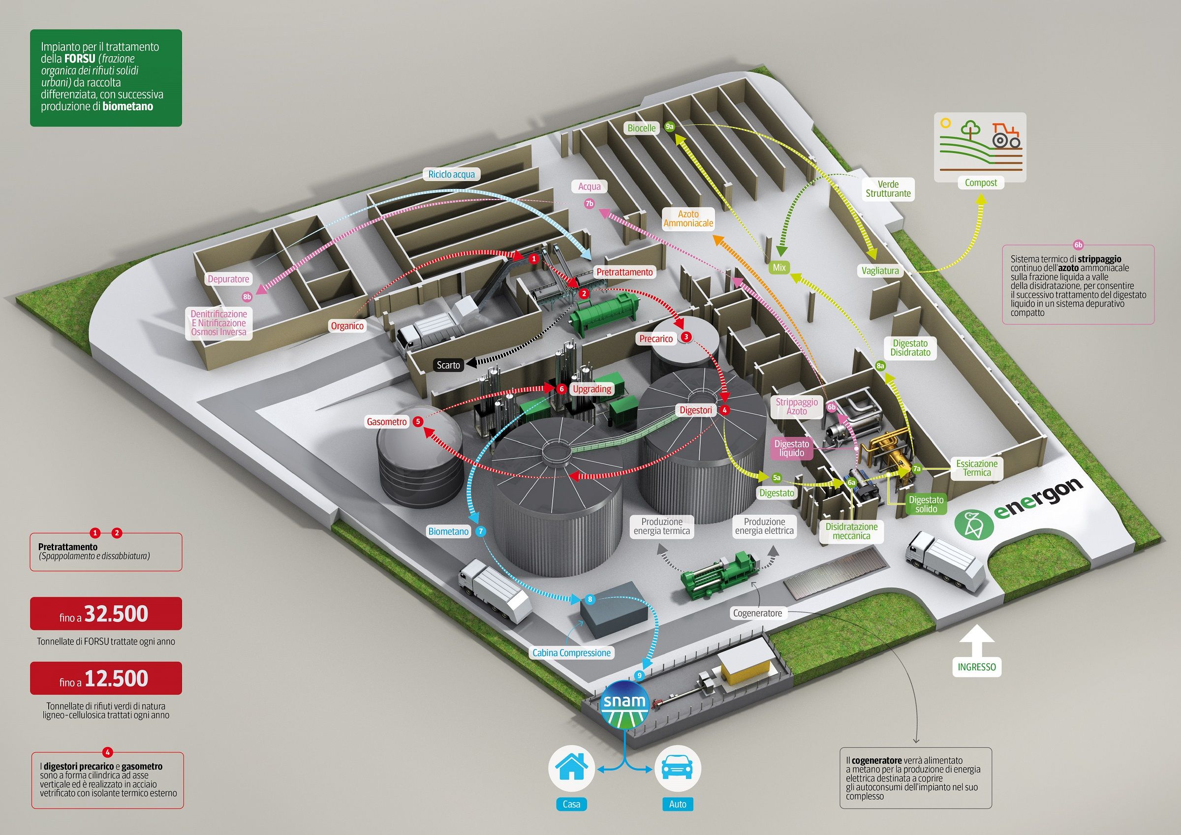 La mappa dell'impianto di biogas realizzato dalla società EnErgon a Casine di Ostra